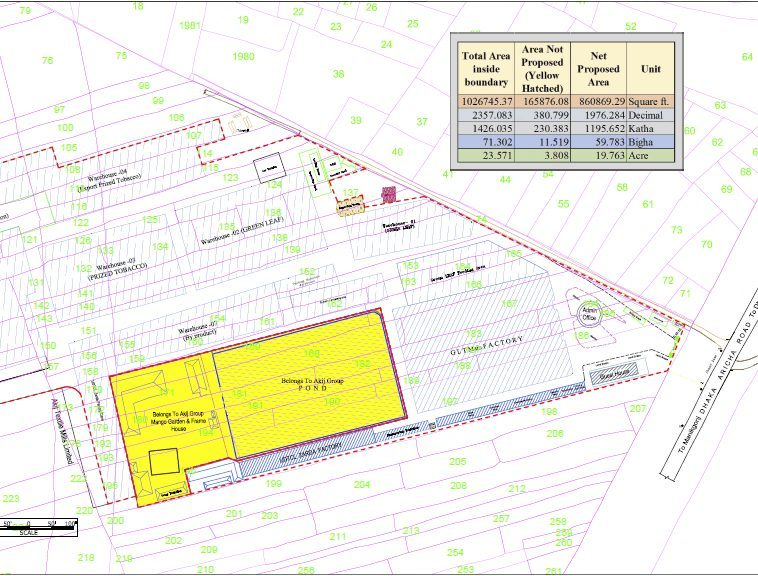 Land survey and mapping