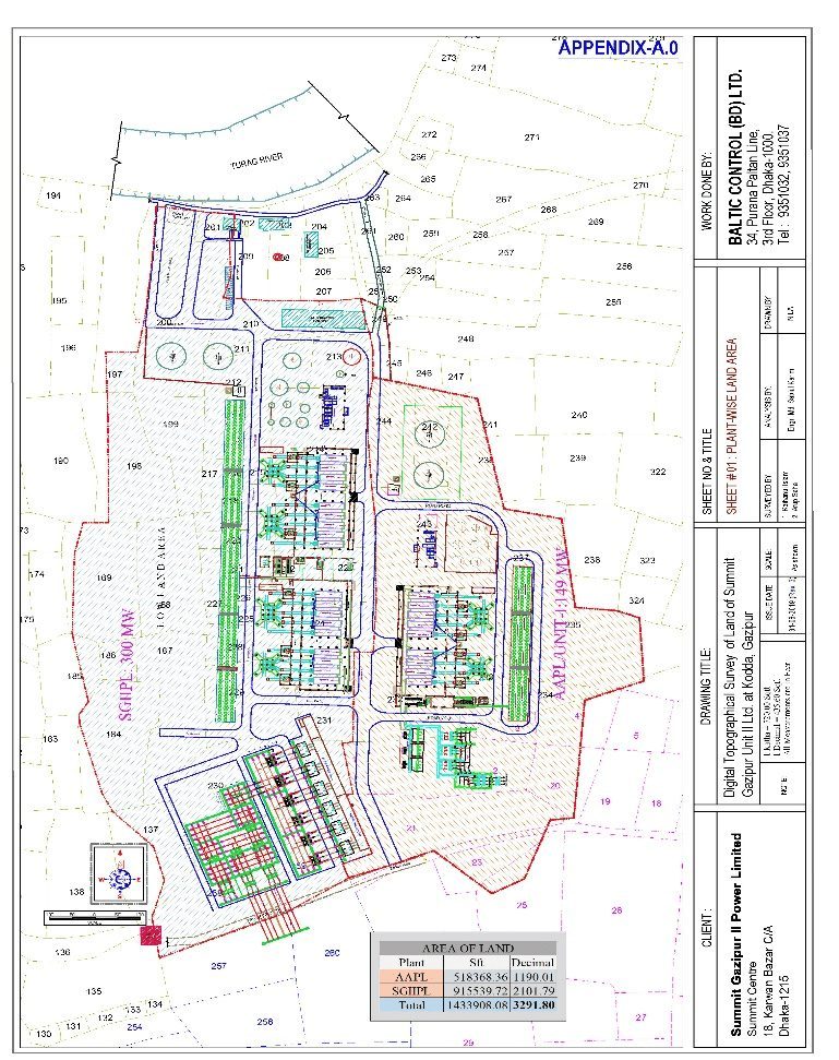 Land survey and mapping