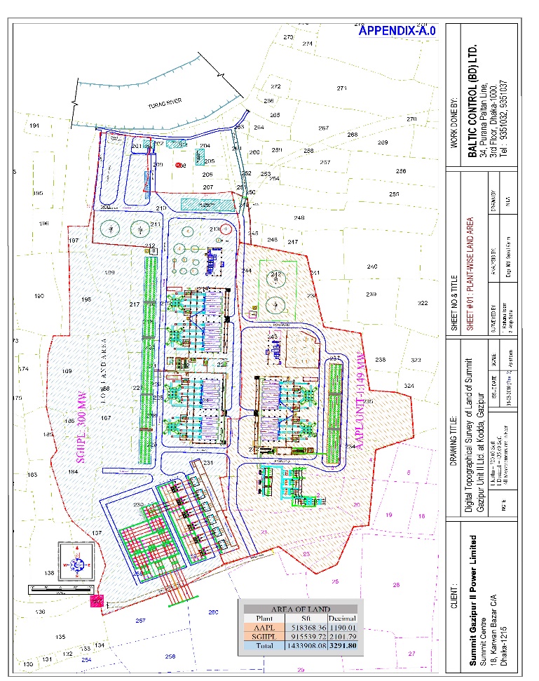 Land survey and mapping